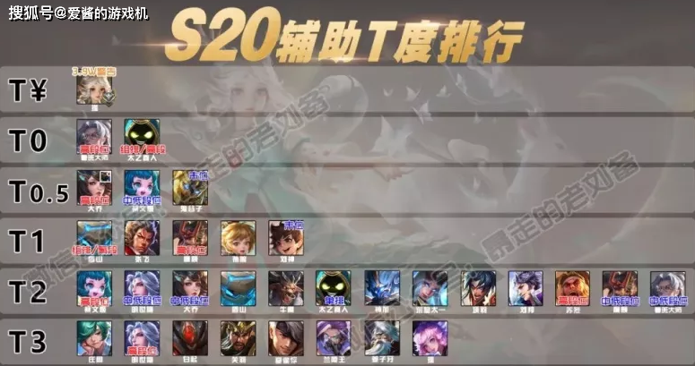 王者辅助名单全部