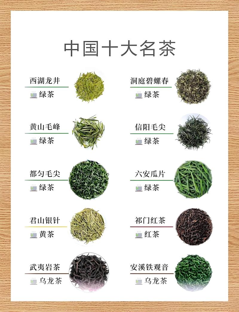 茶叶品牌排行榜前十名