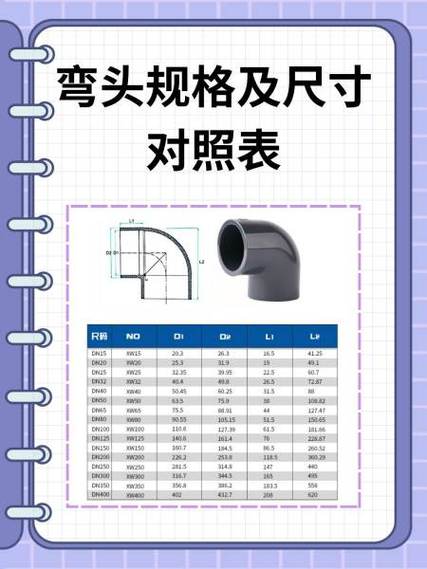 90度弯头规格表缩略图