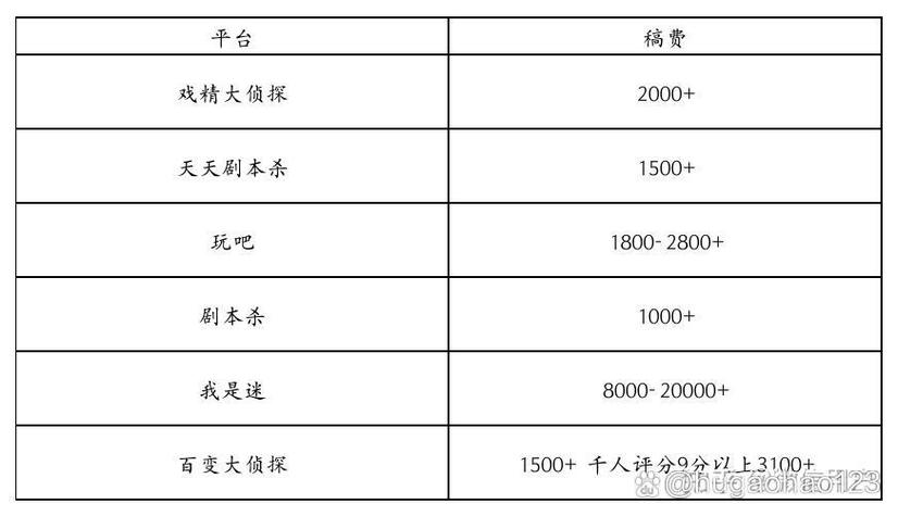 剧本杀投稿给哪靠谱