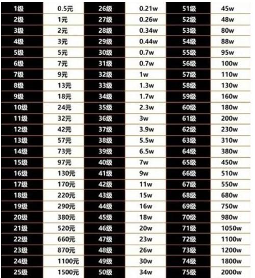 2026快手大哥刷礼物级别价格表截图