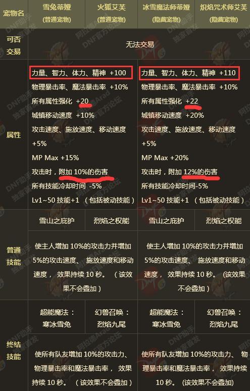 dnf一个角色要买几套春节套