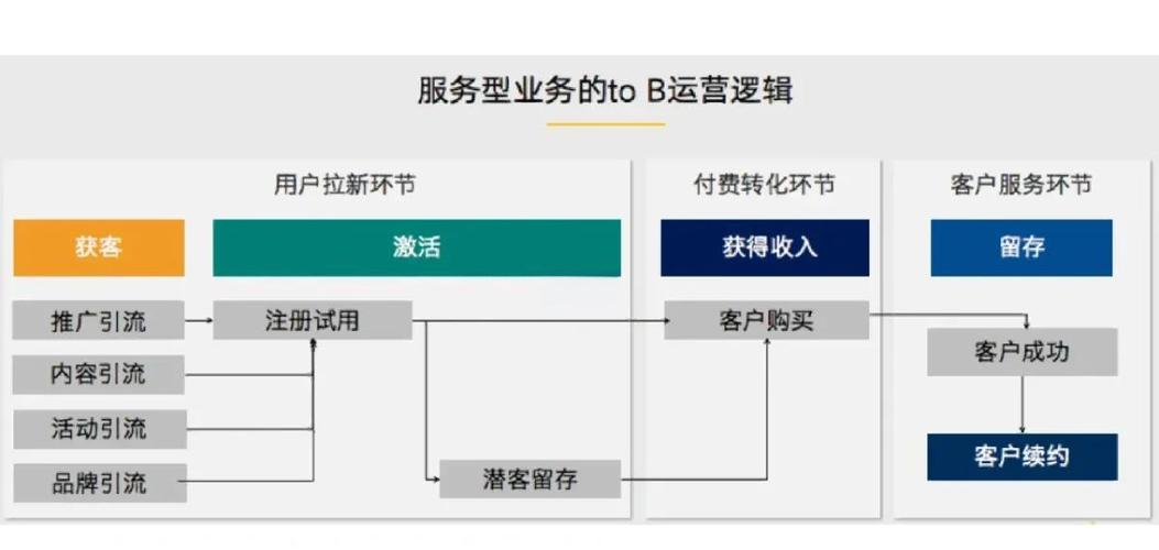 To B业务游戏截图