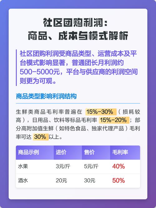 社区团购利润提成一般多少