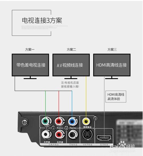 电脑显示屏怎样和DVD连接