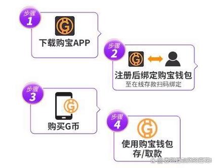 购宝钱包app官网入口缩略图