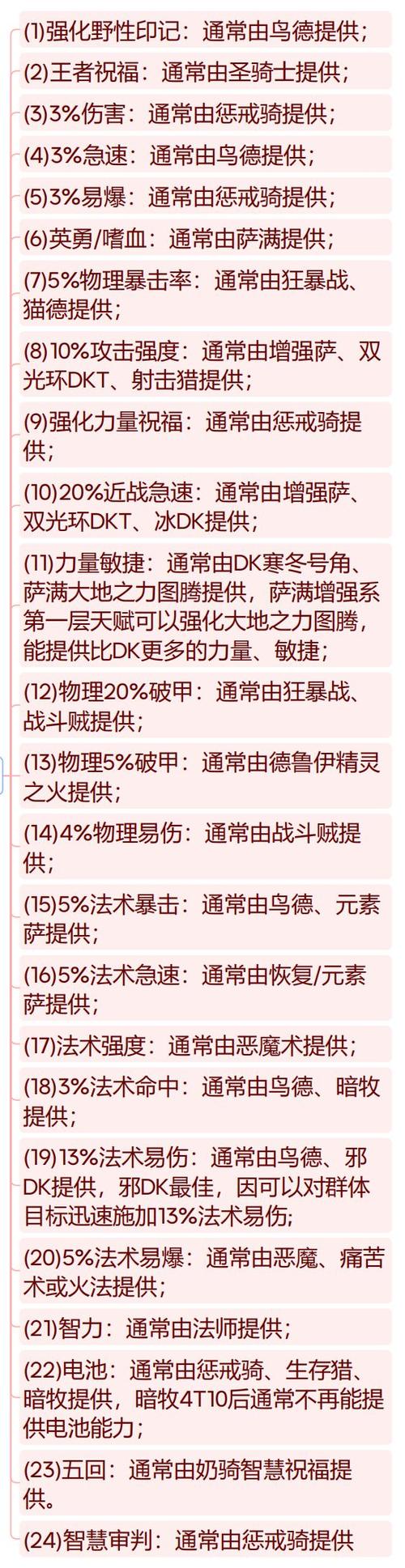 各种buff大全游戏截图
