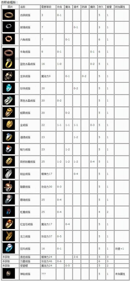 传奇限时装备怎么设置