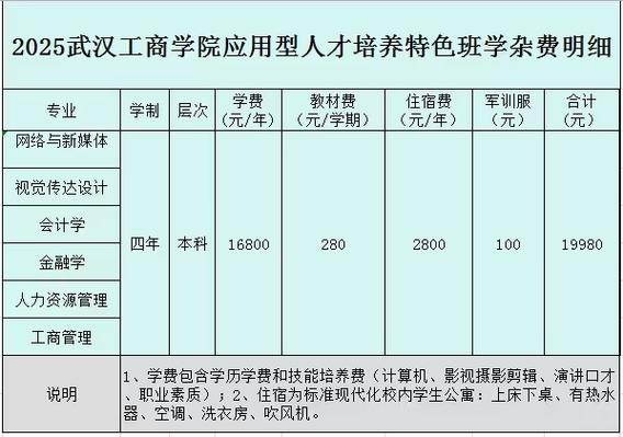 工商学院学费多少钱游戏截图
