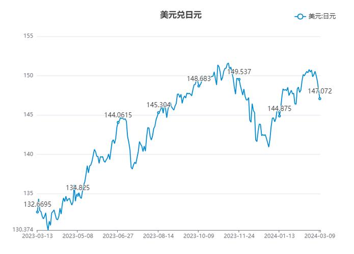 美元兑日元汇率图标