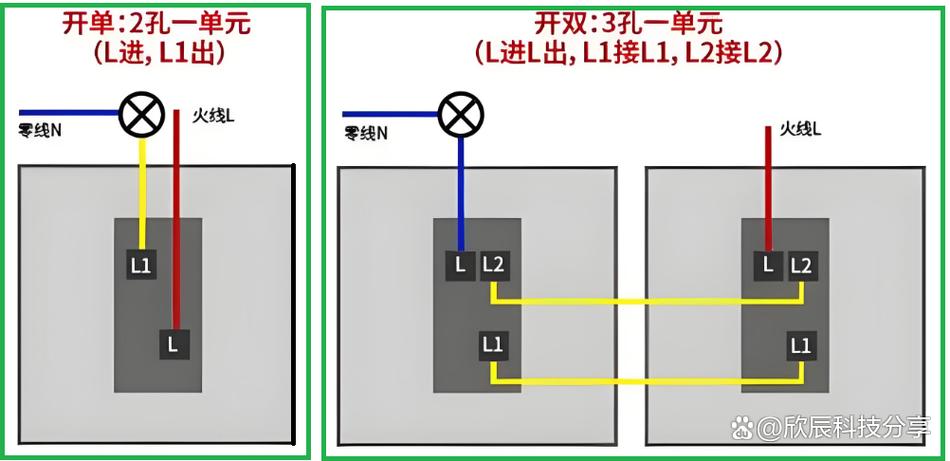 l和l1是火线还是零线