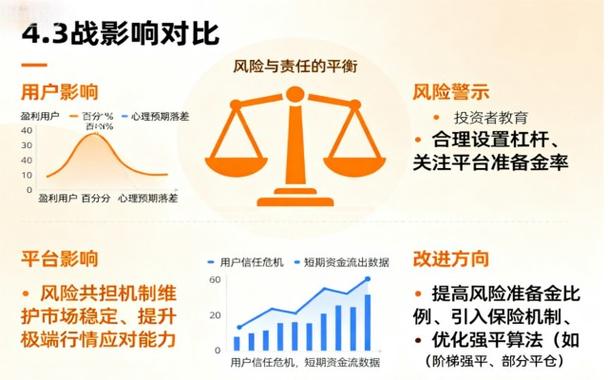 什么叫平仓,穿仓,爆仓,全仓