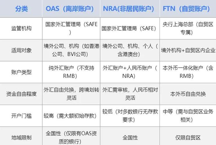 本地账户和管理员账户哪个好