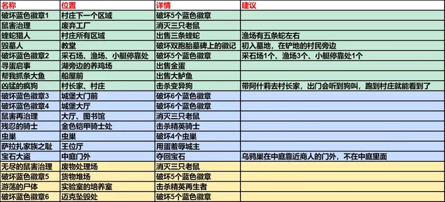 生化危机4手机版金手指代码