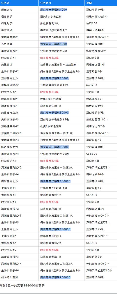 奥特曼传奇英雄2修改器作弊菜单