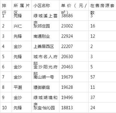 通州区房价最新价格表图标