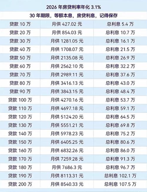 银行贷款利率2026最新利率表缩略图