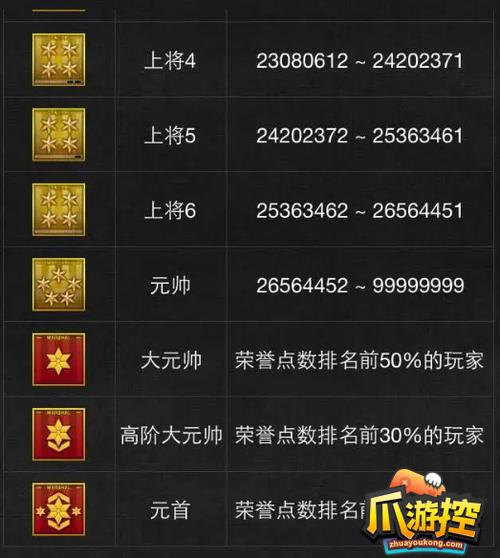 cf排位等级顺序