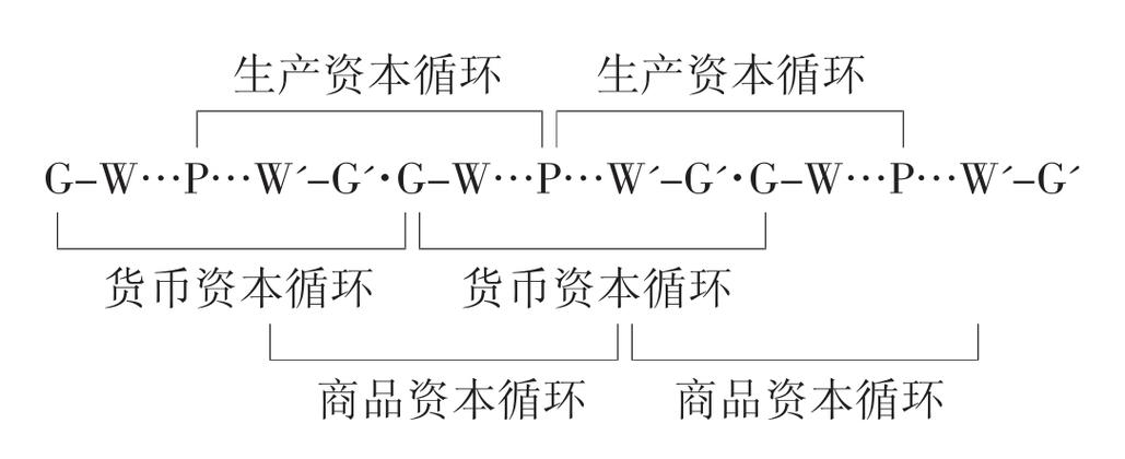 预付资本总周转次数大于1截图