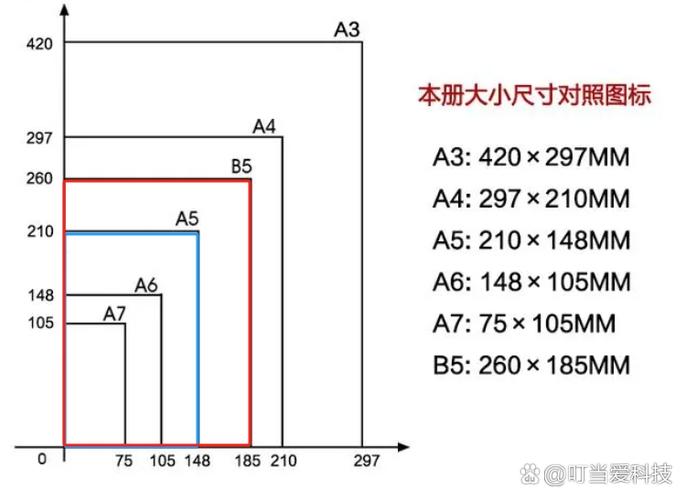 bch区块大小