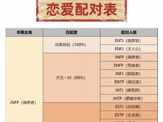 infp官方最佳配对