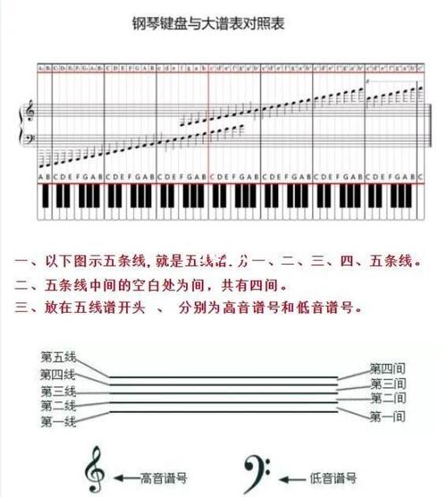钢琴是最简单的乐器吗
