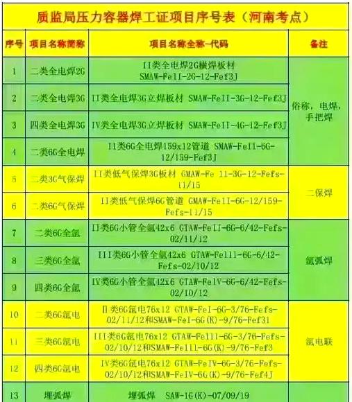 焊工模拟考试(全集)