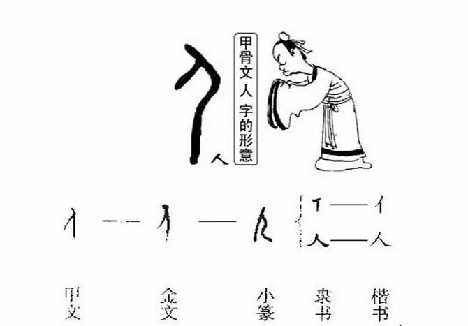 单人旁羊