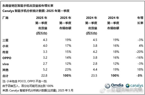 越南手机价格和中国一样吗