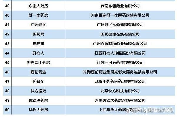 最正规的网上药店