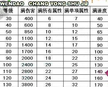 问道70级装备满属性列表图标
