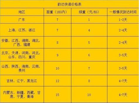 韵达快递加盟条件及费用