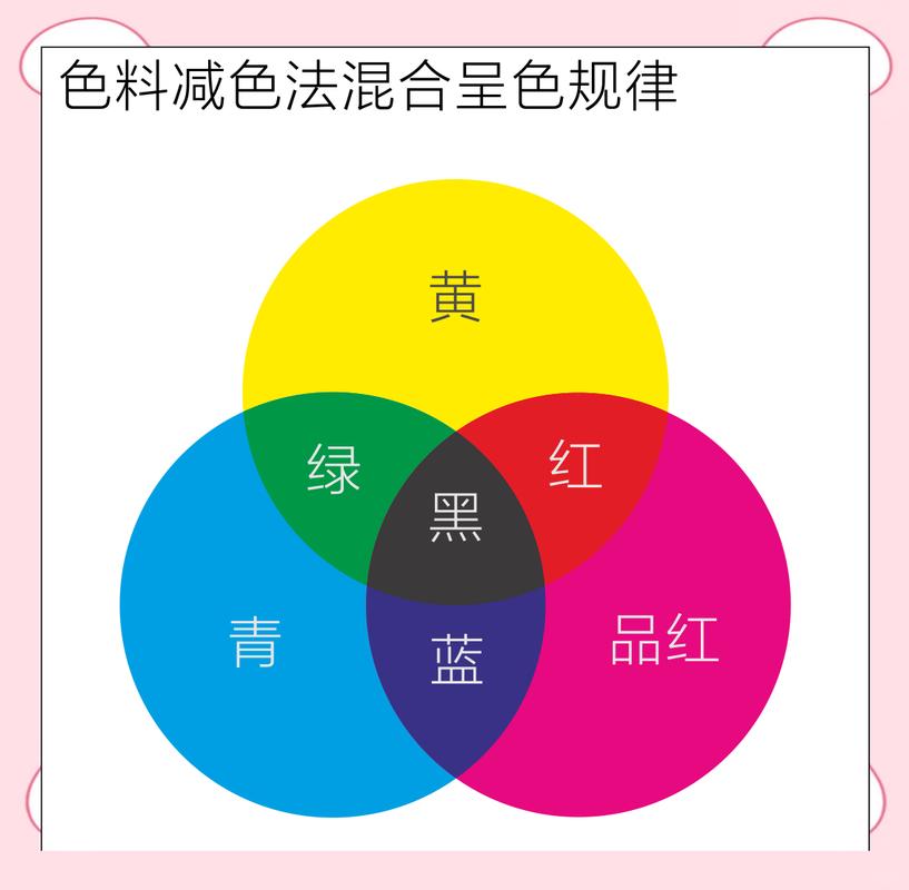 两种颜色混合变色表