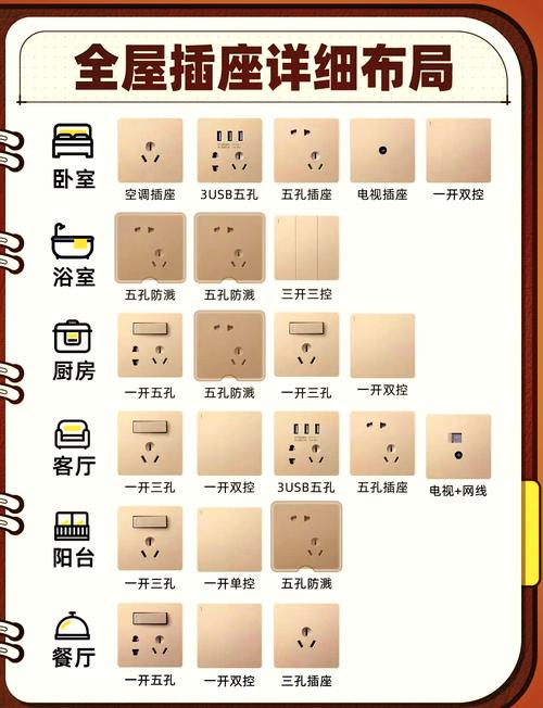 新国标插座与旧国标插座的区别