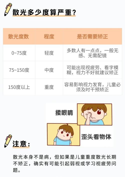 散光超过200度意味着什么