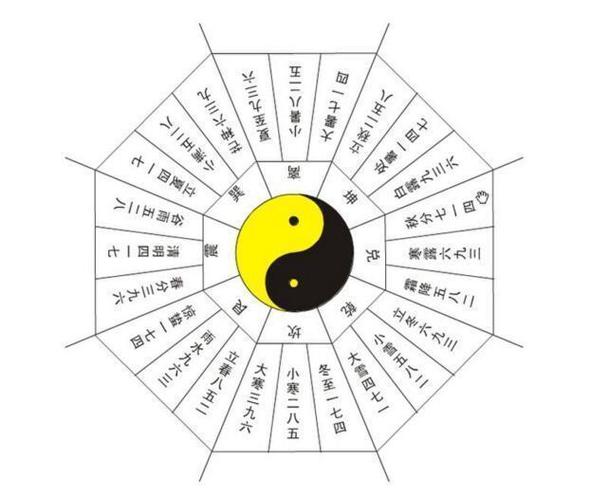 三元奇门遁甲的开发方法