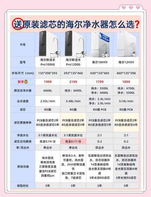 海尔净水器价格多少钱一台