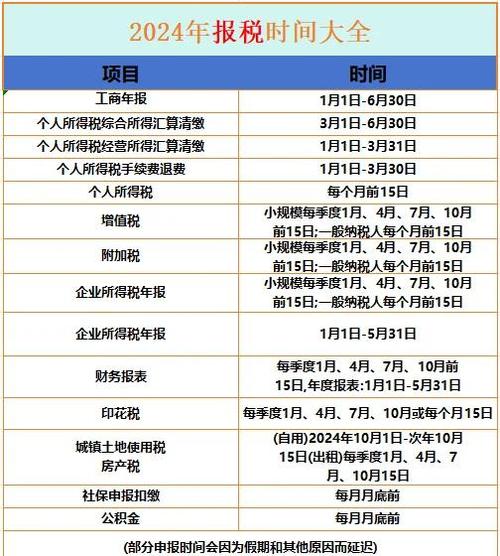 公司税务年报是每年的什么时间