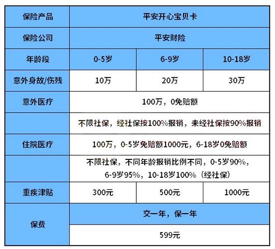 平安开心宝贝卡有必要开吗
