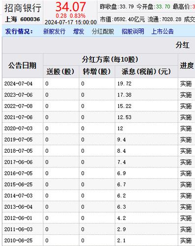 2019高分红股票一览表