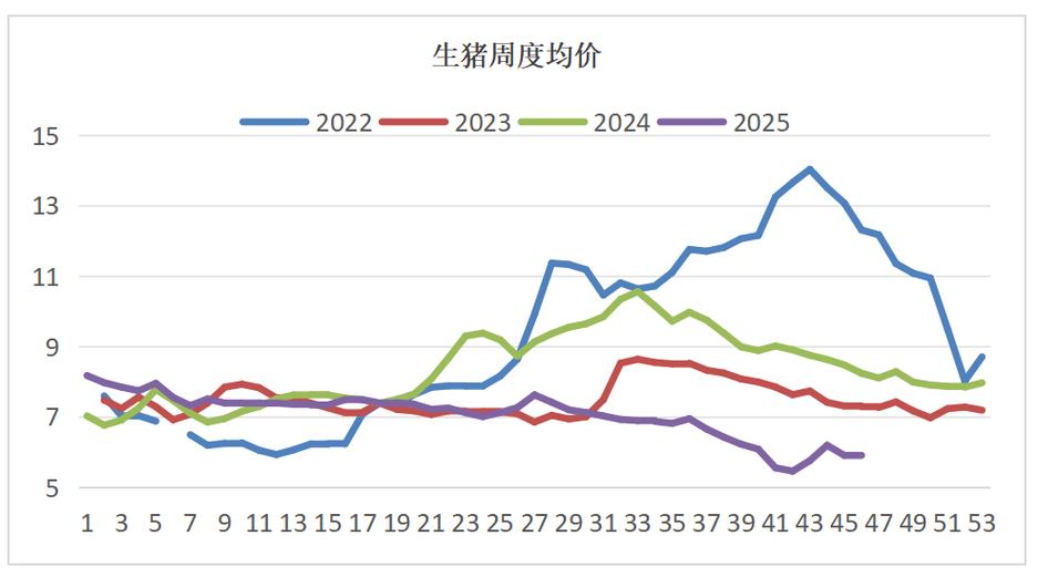 河南驻马店猪价行情走势