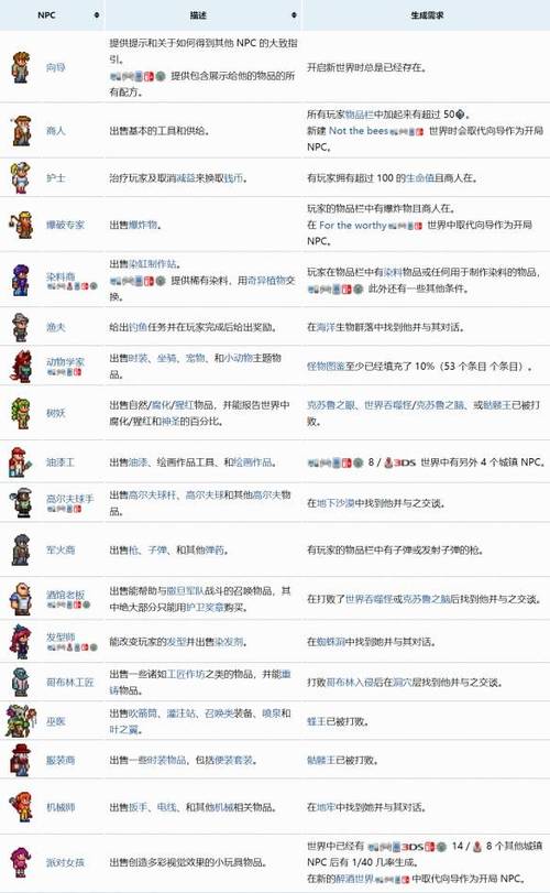 泰拉瑞亚28个npc入住条件缩略图