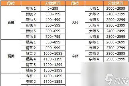 cf医学缩写