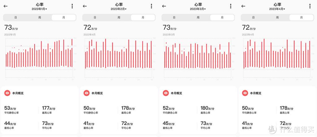 小米手环3心率监测数据在哪看图标