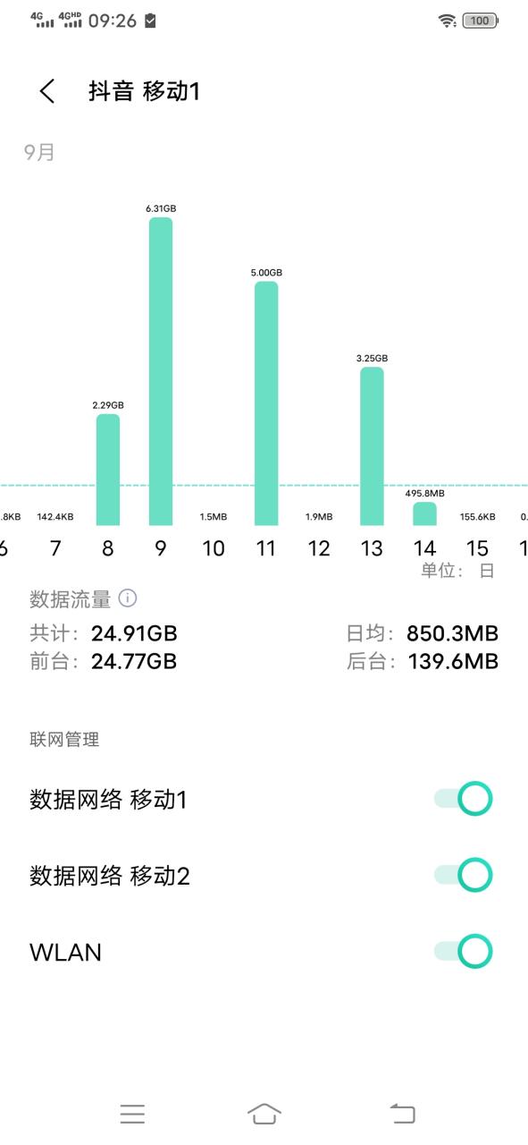 刷抖音一个小时需要多少GB图标