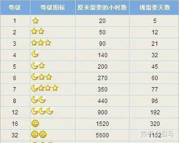 qq等级65级是多少年缩略图