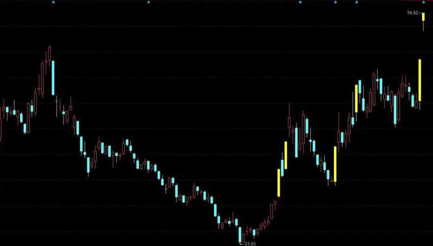 通达信手机版设置均线方法缩略图