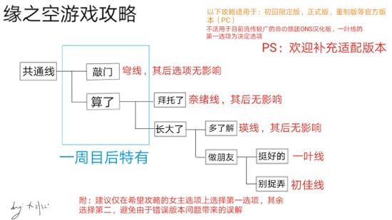 缘之空游戏攻略图标