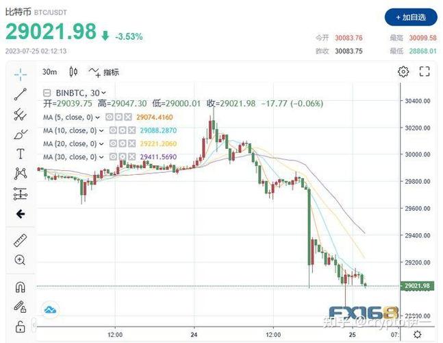 回到2009年买比特币攻略