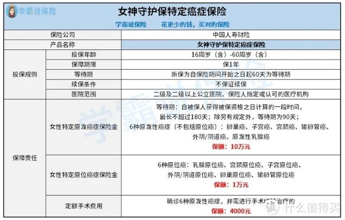 女性买什么保险最好